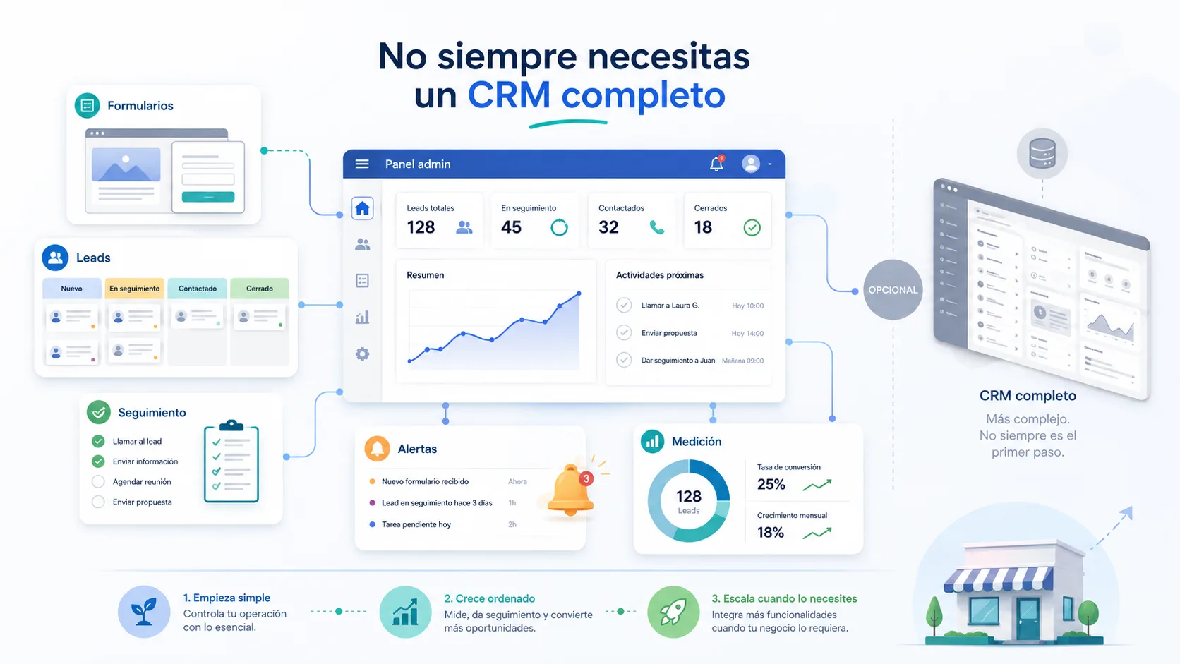Si una PyME no tiene presupuesto para un CRM completo, ¿qué alternativas hay para controlar digitalmente su negocio?