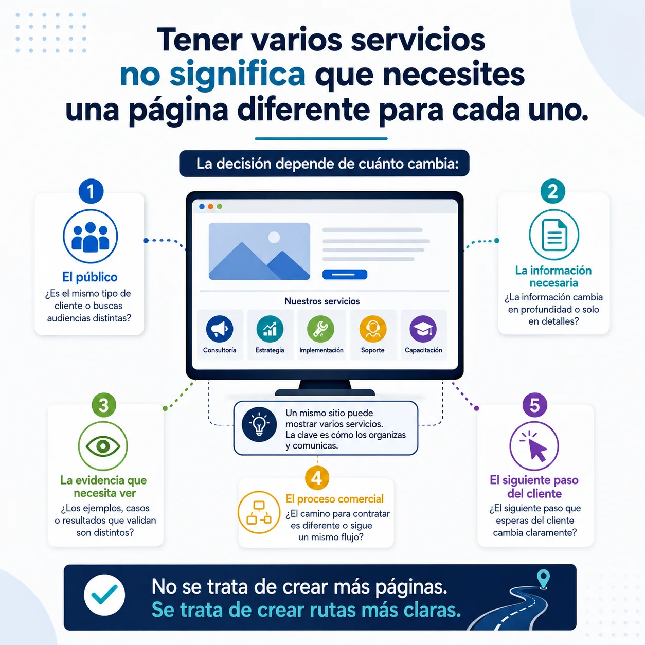 Tienes varios servicios: ¿conviene mostrarlos todos en la misma página?