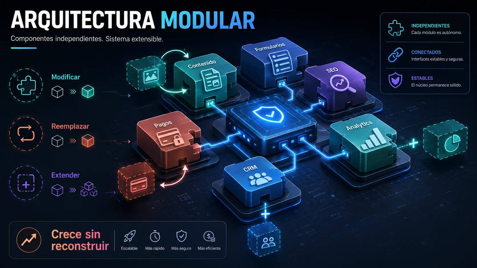 Arquitectura modular: definición y principios — Magdala