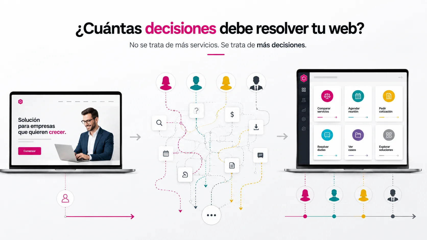 ¿Cuándo una sola landing page deja de ser suficiente?