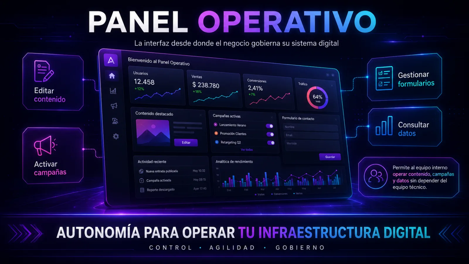 ¿Qué es un panel operativo? — Magdala