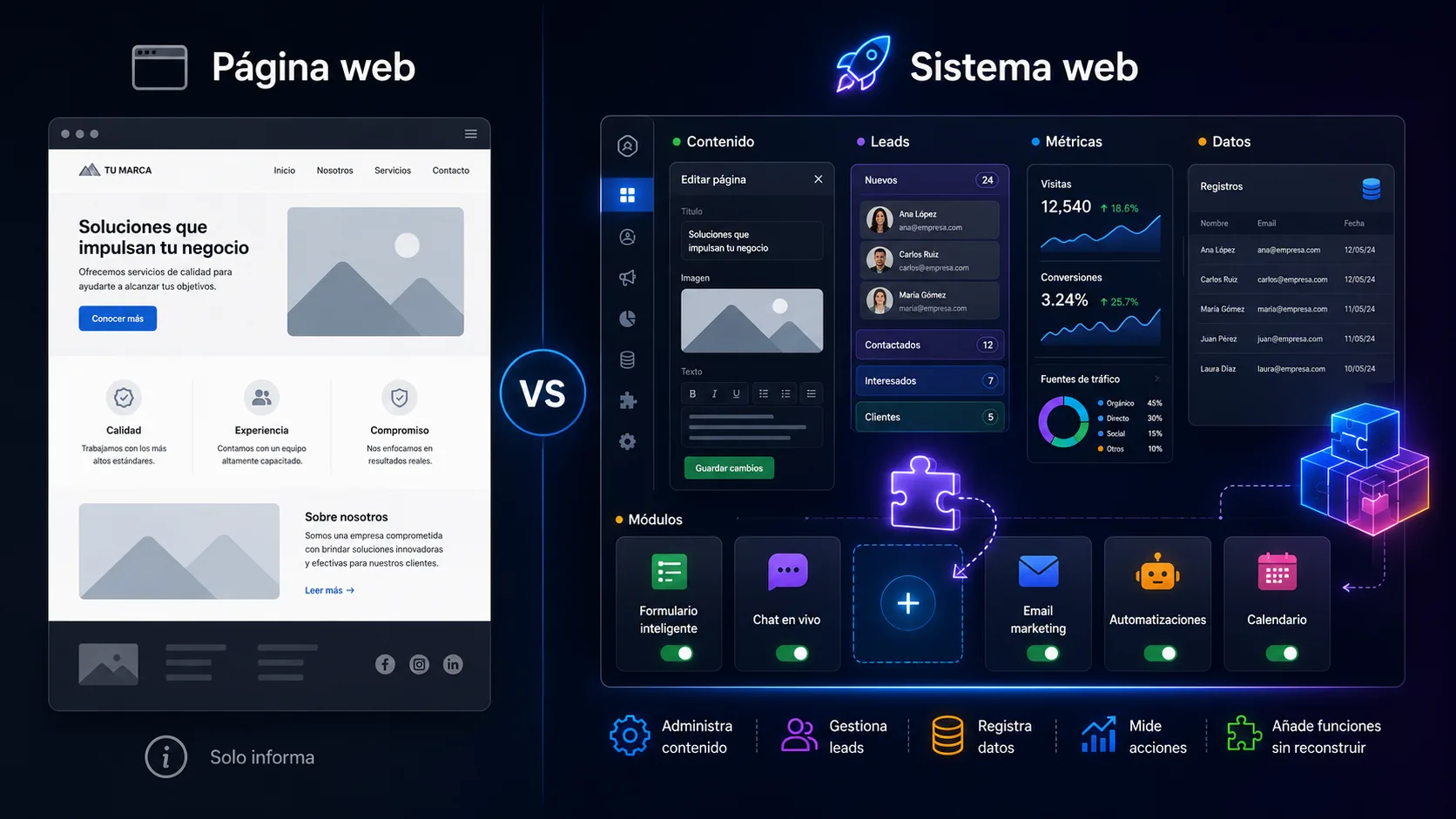 ¿Qué diferencia hay entre una página web y un sistema web para empresas?